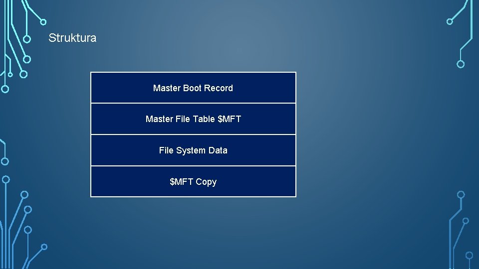 Struktura Master Boot Record Master File Table $MFT File System Data $MFT Copy 