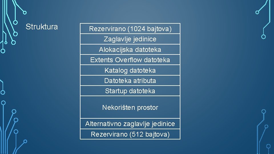 Struktura Rezervirano (1024 bajtova) Zaglavlje jedinice Alokacijska datoteka Extents Overflow datoteka Katalog datoteka Datoteka