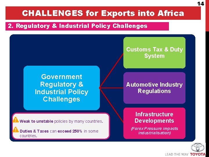 CHALLENGES for Exports into Africa 2. Regulatory & Industrial Policy Challenges Customs Tax &