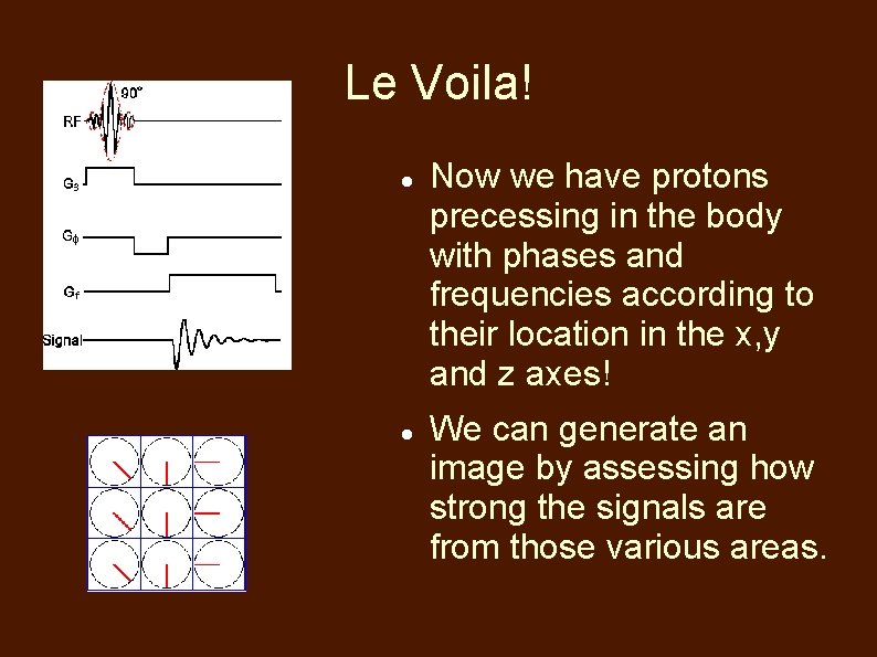 Le Voila! Now we have protons precessing in the body with phases and frequencies