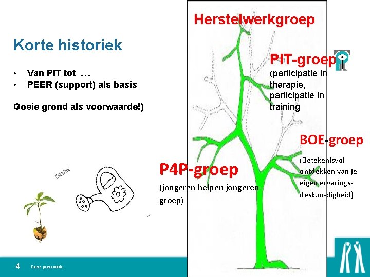 Herstelwerkgroep Korte historiek • • PIT-groep (participatie in therapie, participatie in training Van PIT