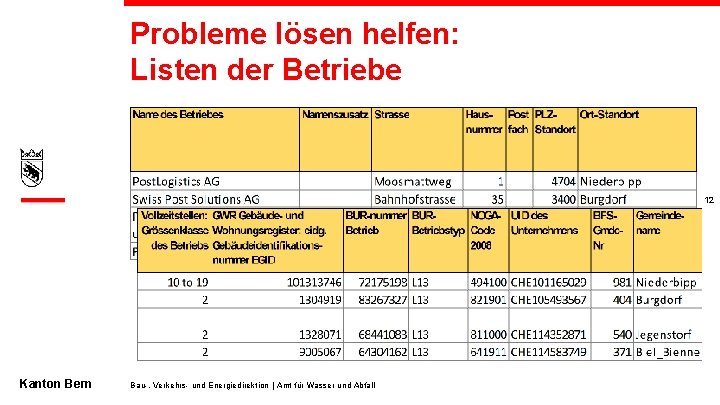 Probleme lösen helfen: Listen der Betriebe sfsdfsdf 12 Kanton Bern Bau-, Verkehrs- und Energiedirektion