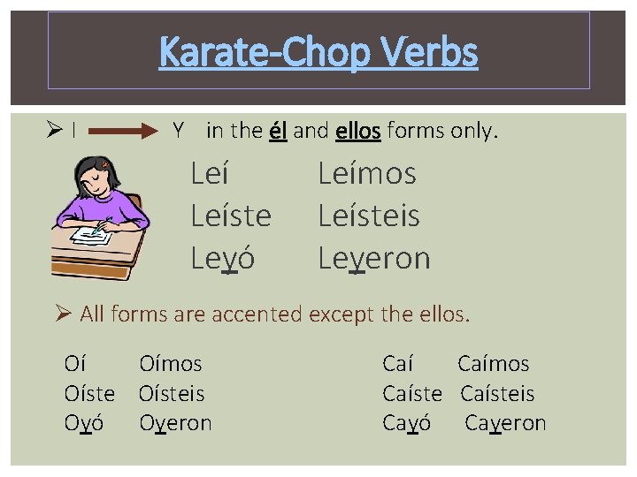 Karate-Chop Verbs ØI Y in the él and ellos forms only. Leíste Leyó Leímos