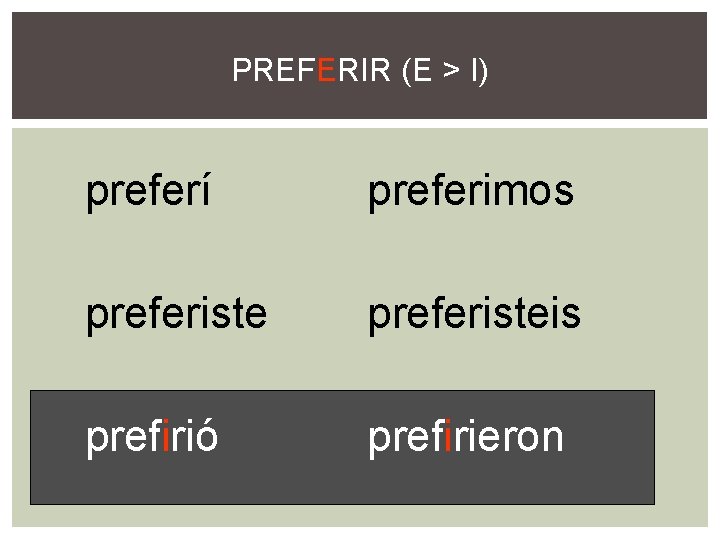 PREFERIR (E > I) preferí preferimos preferisteis prefirió prefirieron 