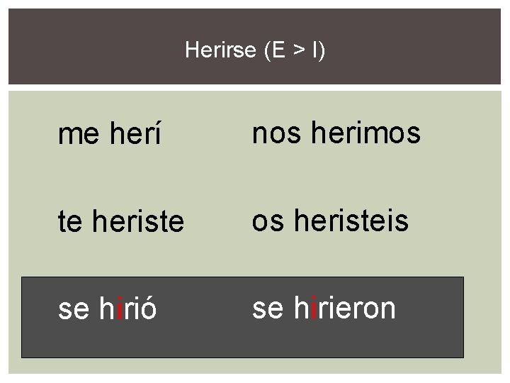 Herirse (E > I) me herí nos herimos te heriste os heristeis se hirió