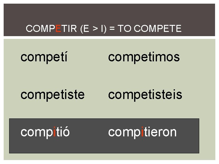 COMPETIR (E > I) = TO COMPETE competí competimos competisteis compitió compitieron 