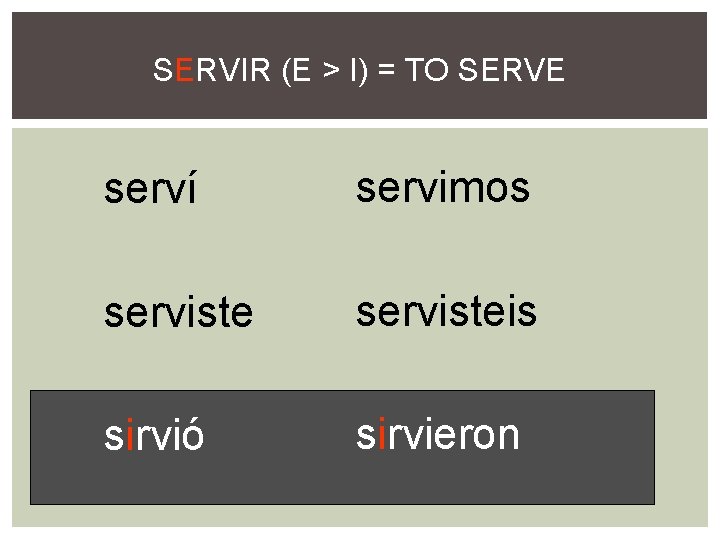 SERVIR (E > I) = TO SERVE serví servimos servisteis sirvió sirvieron 