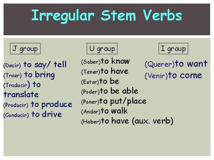 Irregular Stem Verbs J group to say/ tell (Traer) to bring (Traducir) to translate