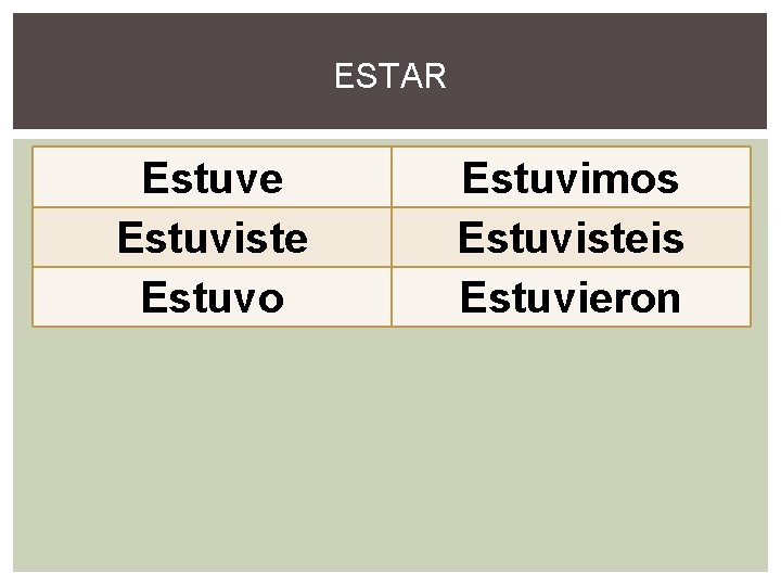 ESTAR Estuve Estuviste Estuvo Estuvimos Estuvisteis Estuvieron 