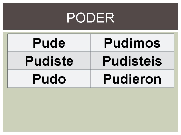 PODER Pude Pudiste Pudo Pudimos Pudisteis Pudieron 