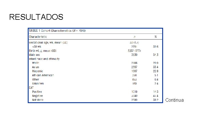 RESULTADOS Continua 