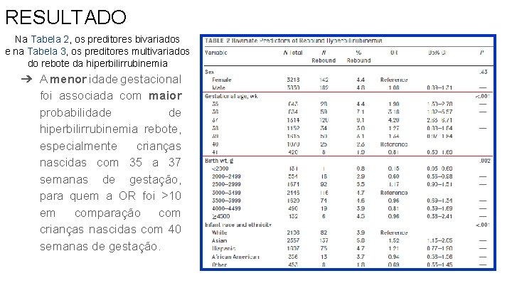 RESULTADO Na Tabela 2, os preditores bivariados e na Tabela 3, os preditores multivariados