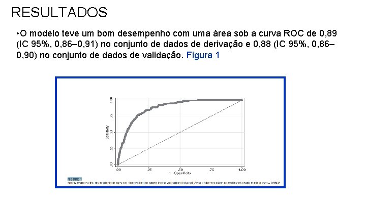 RESULTADOS • O modelo teve um bom desempenho com uma área sob a curva