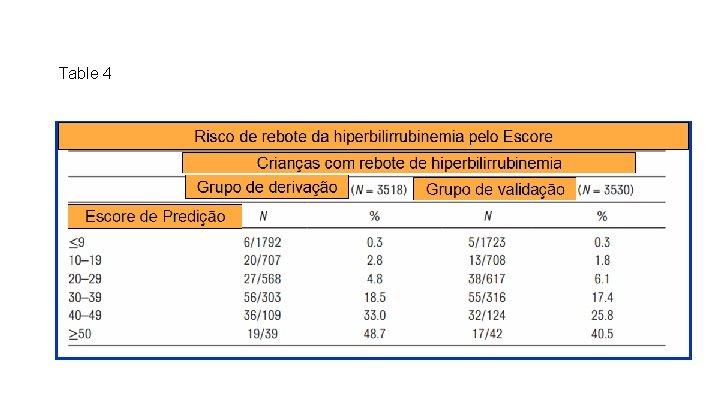 Table 4 