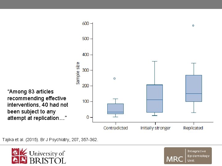 “Among 83 articles recommending effective interventions, 40 had not been subject to any attempt