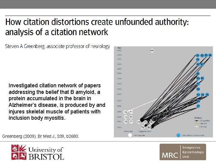 Investigated citation network of papers addressing the belief that B amyloid, a protein accumulated