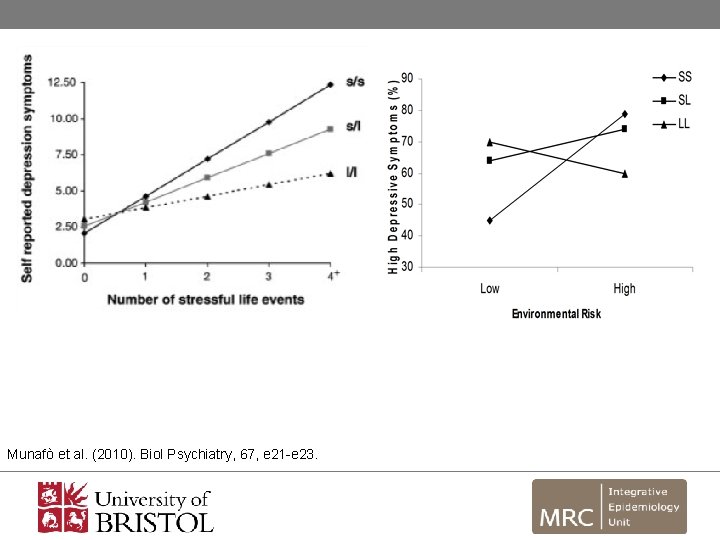 Munafò et al. (2010). Biol Psychiatry, 67, e 21 -e 23. 