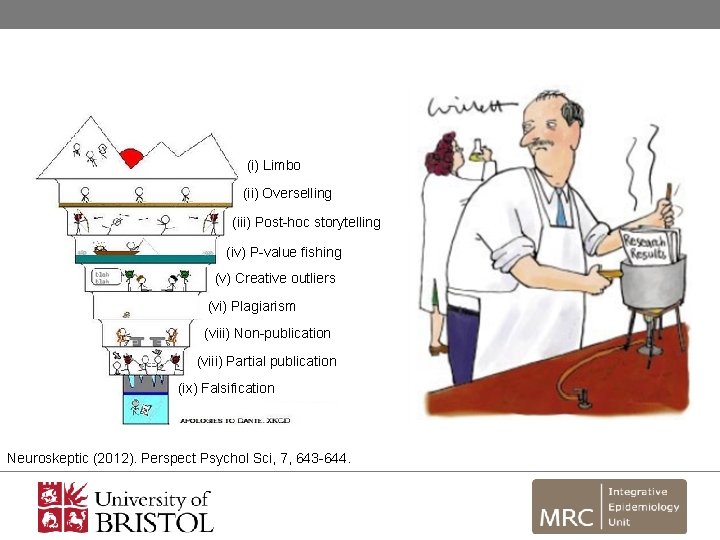 (i) Limbo (ii) Overselling (iii) Post-hoc storytelling (iv) P-value fishing (v) Creative outliers (vi)