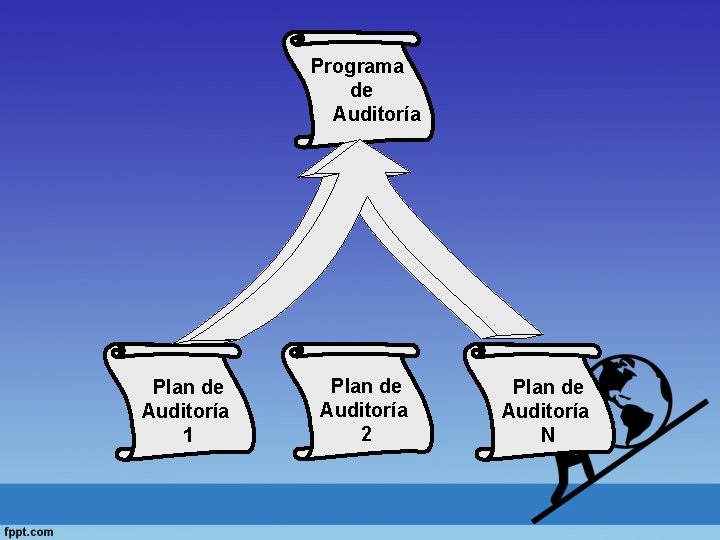 Programa de Auditoría Plan de Auditoría 1 Plan de Auditoría 2 Plan de Auditoría