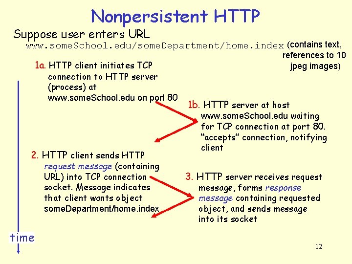 Nonpersistent HTTP Suppose user enters URL www. some. School. edu/some. Department/home. index (contains text,