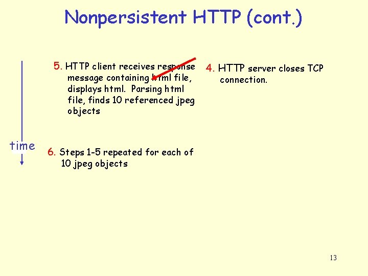 Nonpersistent HTTP (cont. ) 5. HTTP client receives response message containing html file, displays