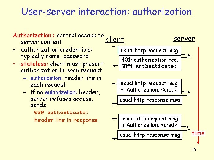 User-server interaction: authorization Authorization : control access to server client server content • authorization