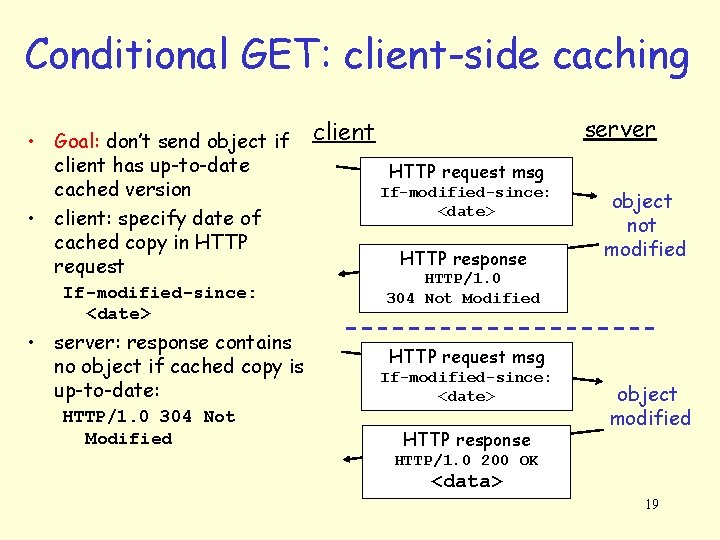 Conditional GET: client-side caching • Goal: don’t send object if client has up-to-date cached