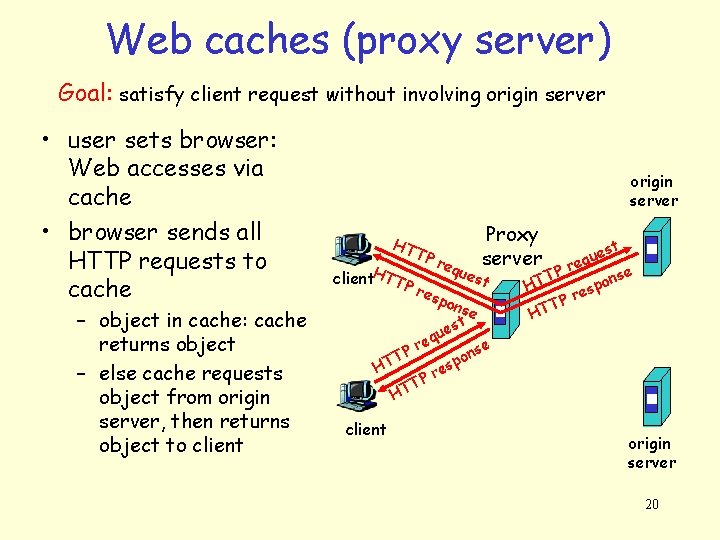 Web caches (proxy server) Goal: satisfy client request without involving origin server • user