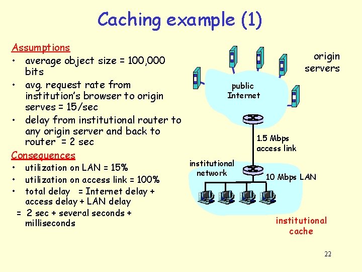 Caching example (1) Assumptions • average object size = 100, 000 bits • avg.