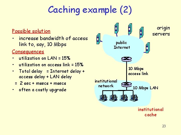 Caching example (2) Possible solution • increase bandwidth of access link to, say, 10