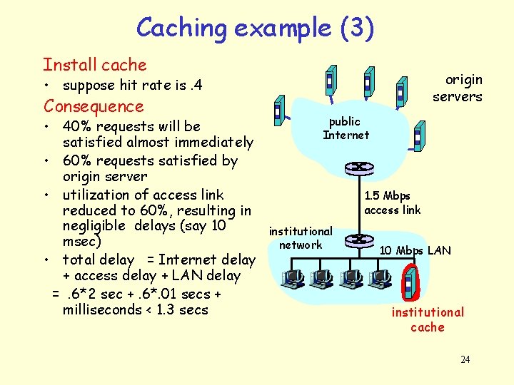 Caching example (3) Install cache origin servers • suppose hit rate is. 4 Consequence