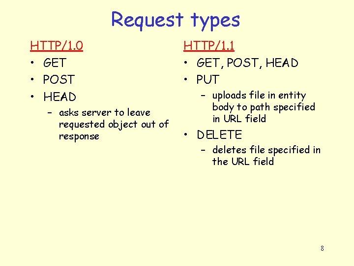 Request types HTTP/1. 0 • GET • POST • HEAD – asks server to