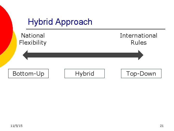 Hybrid Approach National Flexibility Bottom-Up 11/5/15 International Rules Hybrid Top-Down 21 Hybrid Approach National Flexibility Bottom-Up 11/5/15 International Rules Hybrid Top-Down 21
