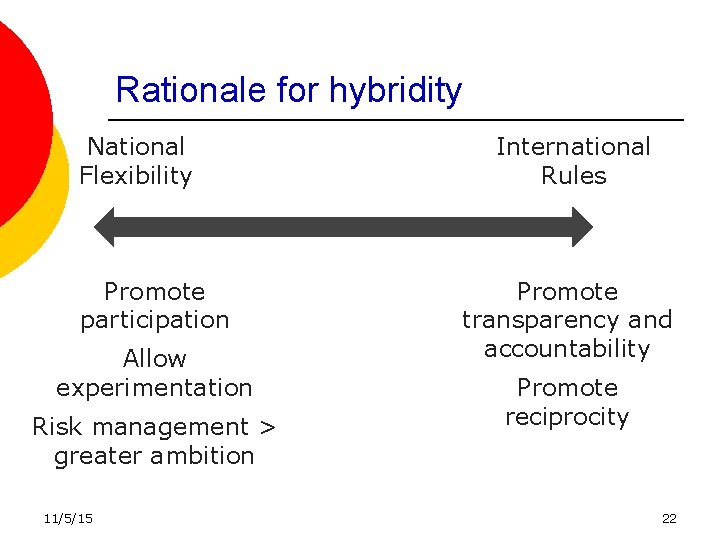 Rationale for hybridity National Flexibility Promote participation Allow experimentation Risk management > greater ambition Rationale for hybridity National Flexibility Promote participation Allow experimentation Risk management > greater ambition