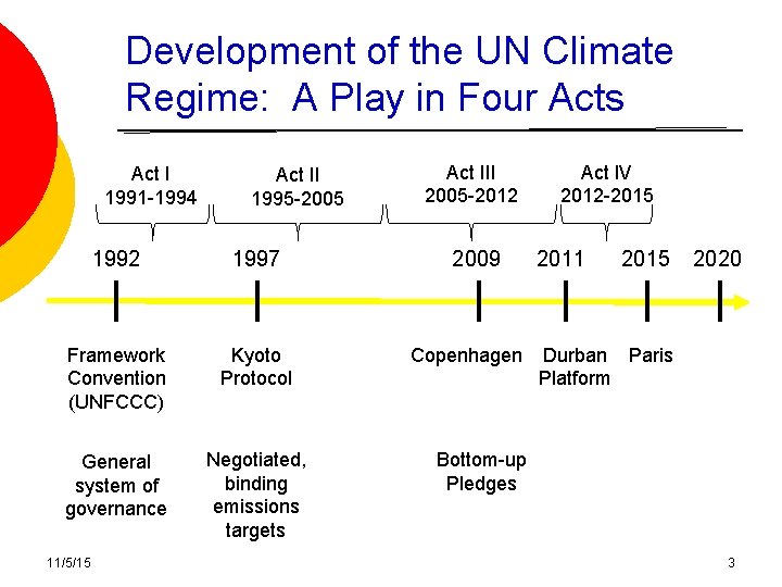 Development of the UN Climate Regime: A Play in Four Acts Act I 1991 Development of the UN Climate Regime: A Play in Four Acts Act I 1991