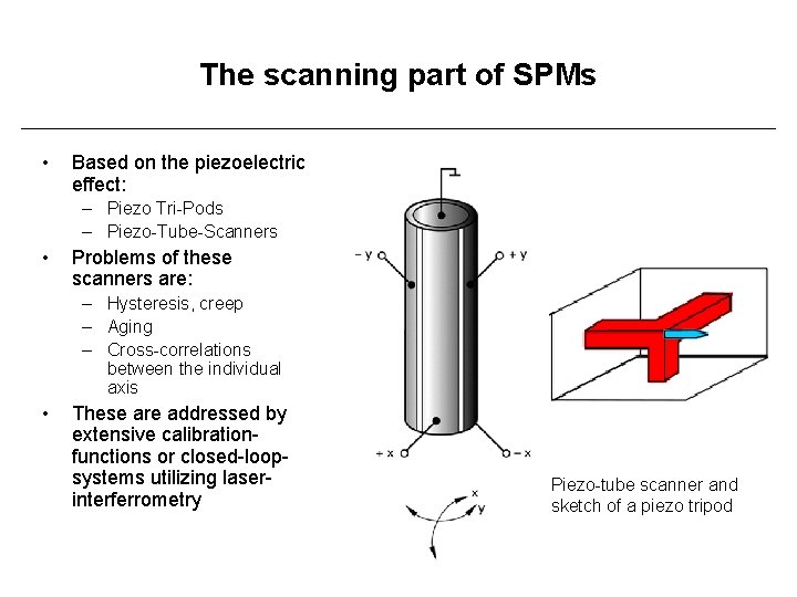 The scanning part of SPMs • Based on the piezoelectric effect: – Piezo Tri-Pods