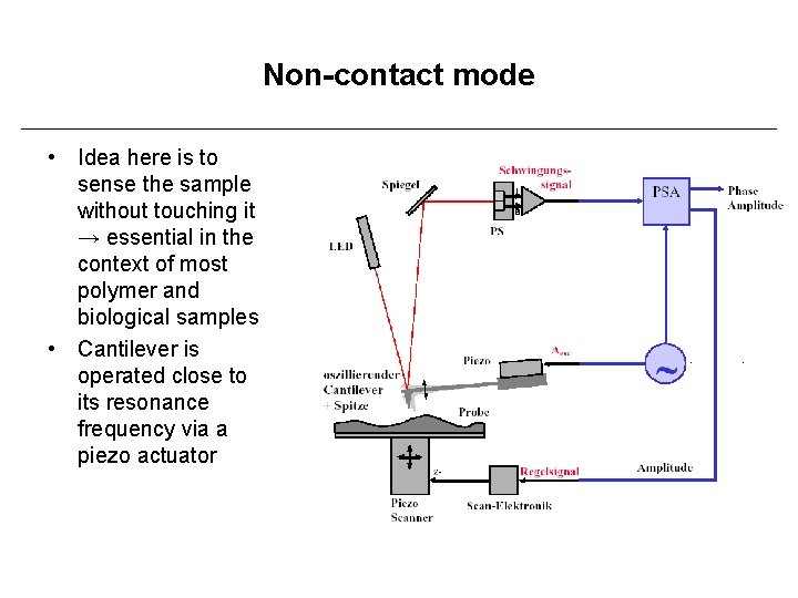 Non-contact mode • Idea here is to sense the sample without touching it →