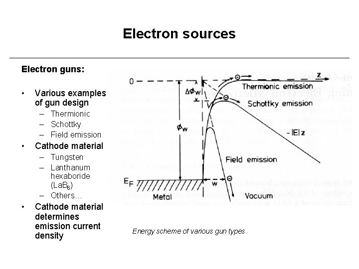 Electron sources Electron guns: • Various examples of gun design – Thermionic – Schottky