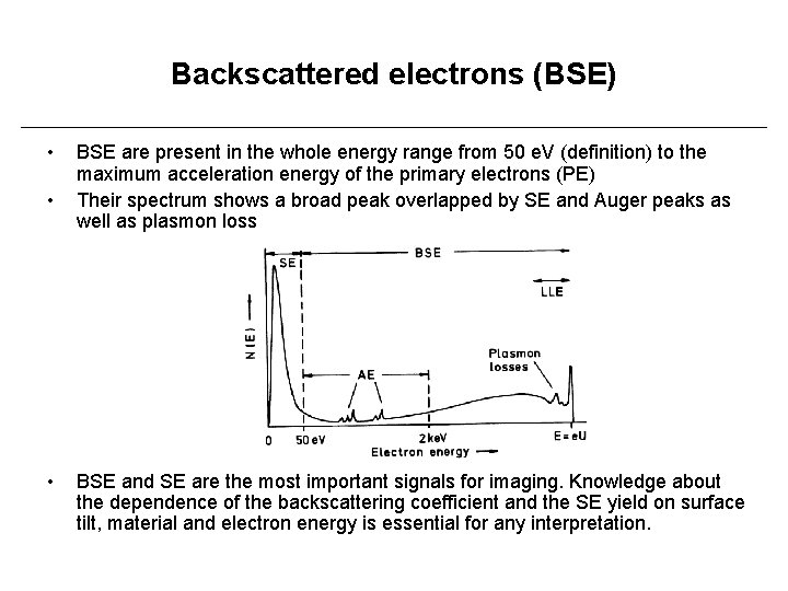 Backscattered electrons (BSE) • • • BSE are present in the whole energy range
