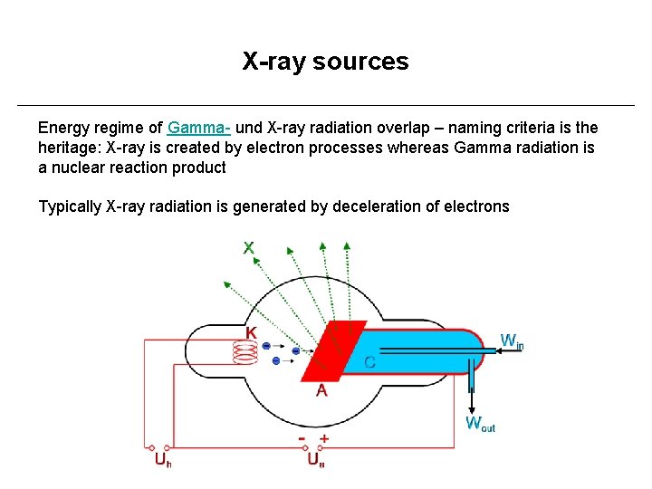 X-ray sources Energy regime of Gamma- und X-ray radiation overlap – naming criteria is