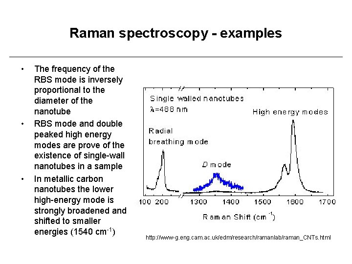 Raman spectroscopy - examples • • • The frequency of the RBS mode is