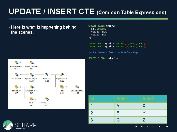 UPDATE / INSERT CTE (Common Table Expressions) • Here is what is happening behind