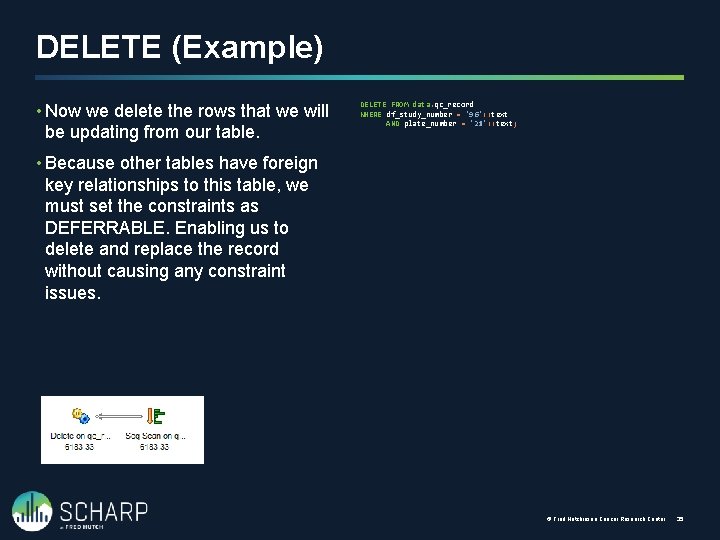 DELETE (Example) • Now we delete the rows that we will be updating from