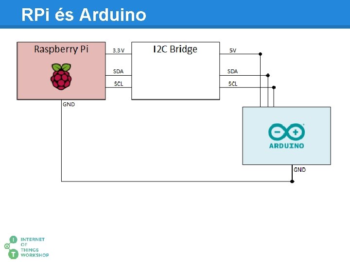 RPi és Arduino 