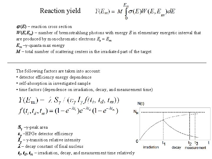 Reaction yield (E) reaction cross section W(E, Em) number of bremsstrahlung photons with energy