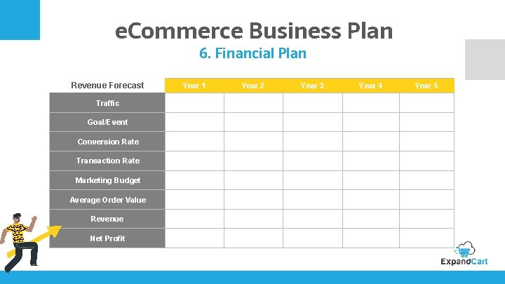 e. Commerce Business Plan 6. Financial Plan Revenue Forecast Traffic Goal/Event Conversion Rate Transaction