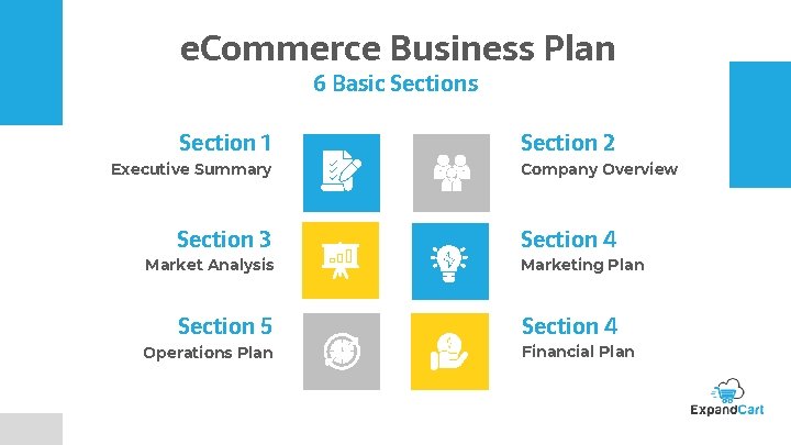 e. Commerce Business Plan 6 Basic Sections Section 1 Section 2 Section 3 Section