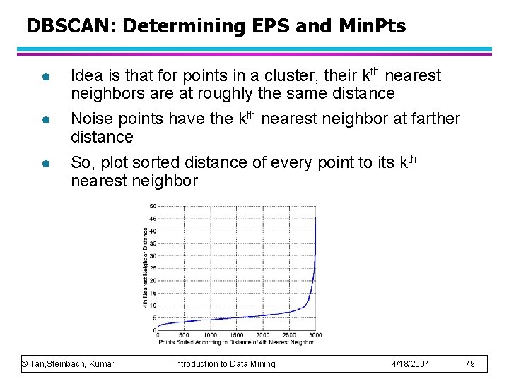 DBSCAN: Determining EPS and Min. Pts l l l Idea is that for points