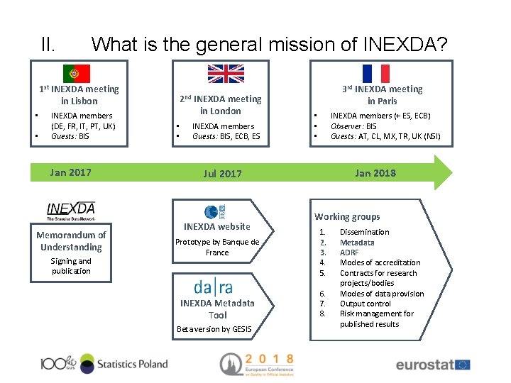 II. What is the general mission of INEXDA? 1 st INEXDA meeting in Lisbon