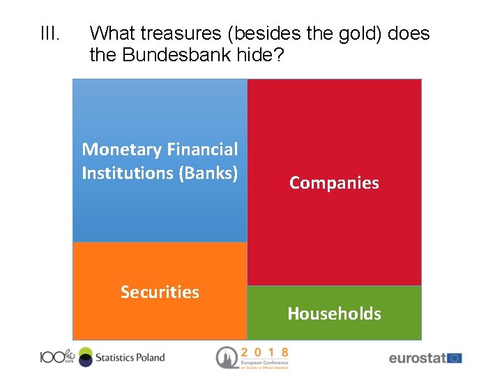 III. What treasures (besides the gold) does the Bundesbank hide? Monetary Financial Institutions (Banks)